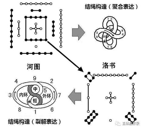 河圖洛書應用|什麼是河圖洛書？有什麼作用？河圖洛書是誰畫的？